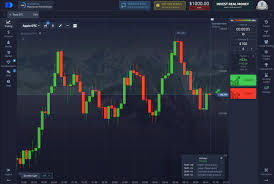 Unveiling the Future of Trading with Pocket Option